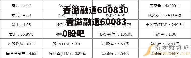 香溢融通600830 香溢融通600830股吧