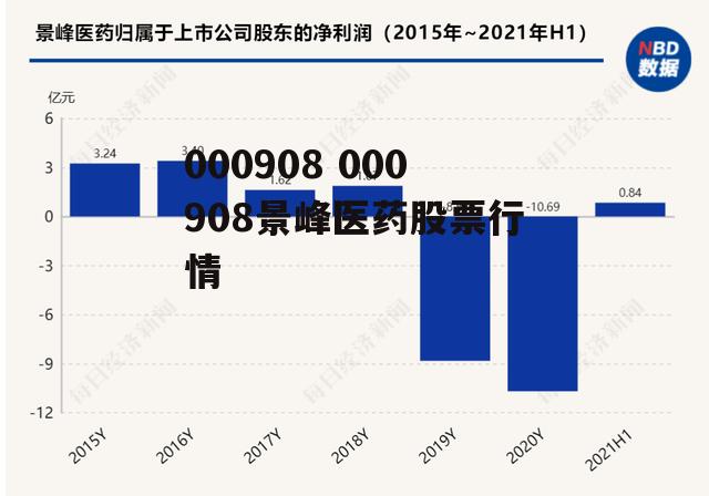 000908 000908景峰医药股票行情