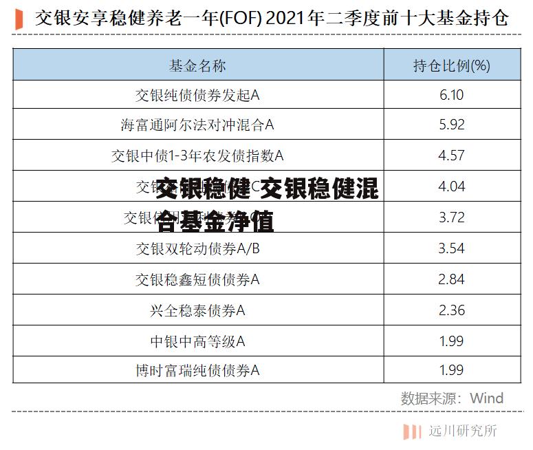 交银稳健 交银稳健混合基金净值