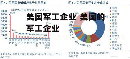 美国军工企业 美国的军工企业