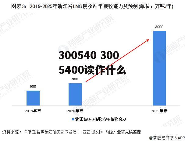 300540 3005400读作什么