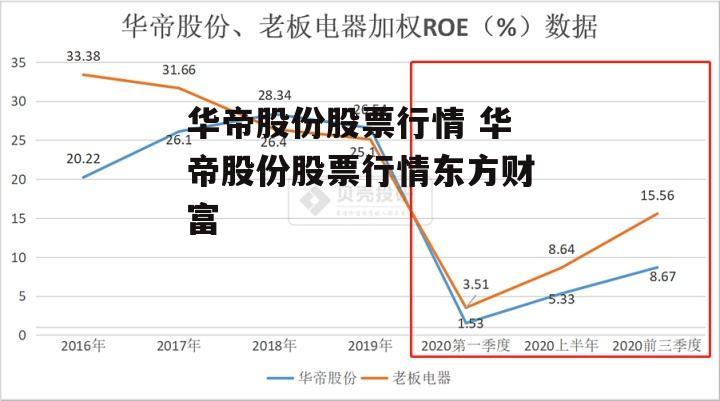 华帝股份股票行情 华帝股份股票行情东方财富