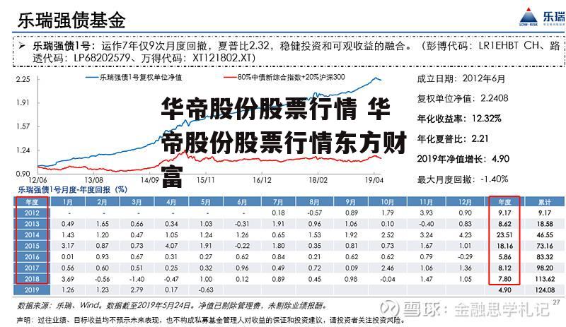 华帝股份股票行情 华帝股份股票行情东方财富