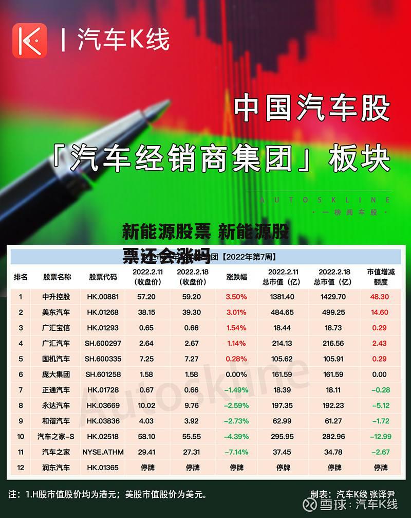 新能源股票 新能源股票还会涨吗