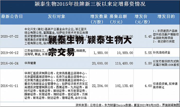 颖泰生物 颖泰生物大宗交易