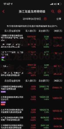 浙江龙盛600352 浙江龙盛600352股票今天收盘价格