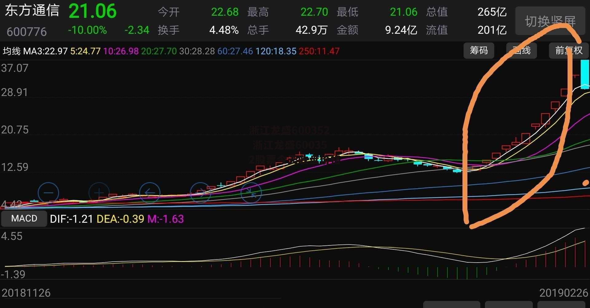 浙江龙盛600352 浙江龙盛600352股票今天收盘价格