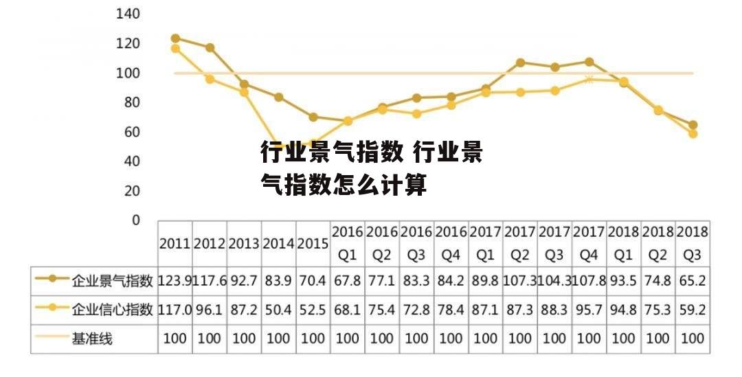 行业景气指数 行业景气指数怎么计算