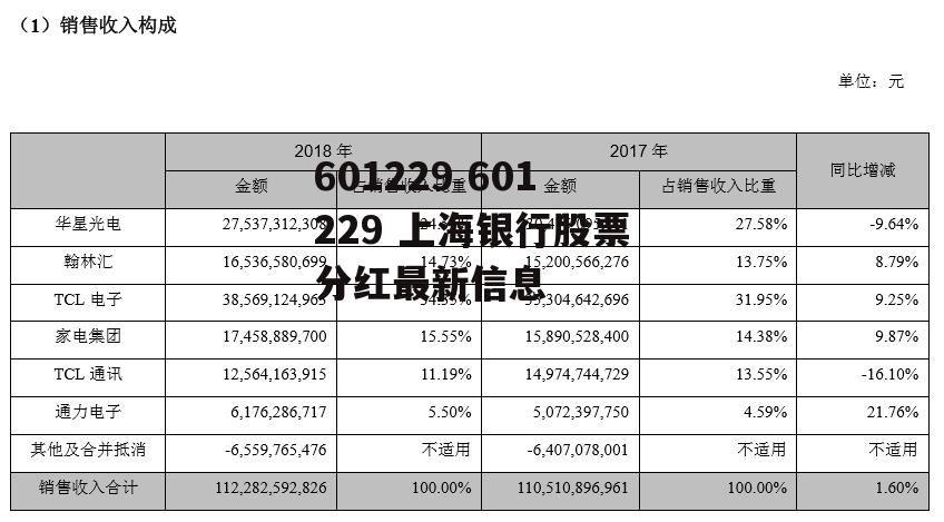 601229 601229 上海银行股票分红最新信息