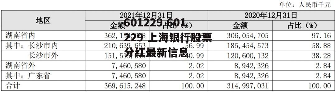 601229 601229 上海银行股票分红最新信息