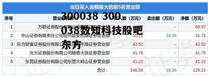 300038 300038数知科技股吧 东方