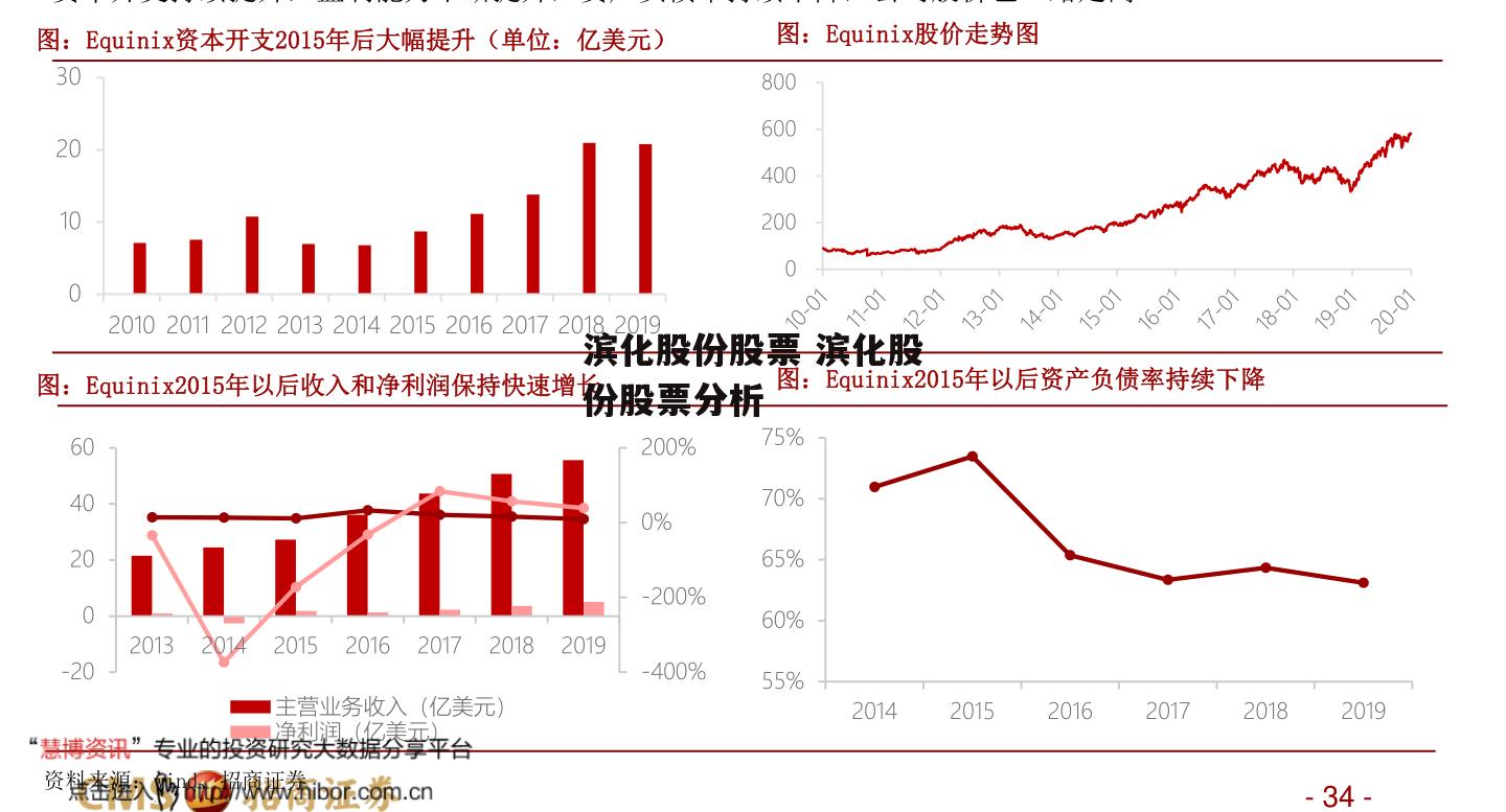 滨化股份股票 滨化股份股票分析