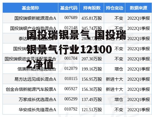 国投瑞银景气 国投瑞银景气行业121002净值