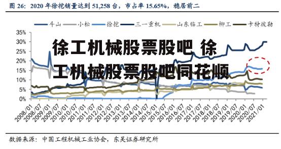 徐工机械股票股吧 徐工机械股票股吧同花顺