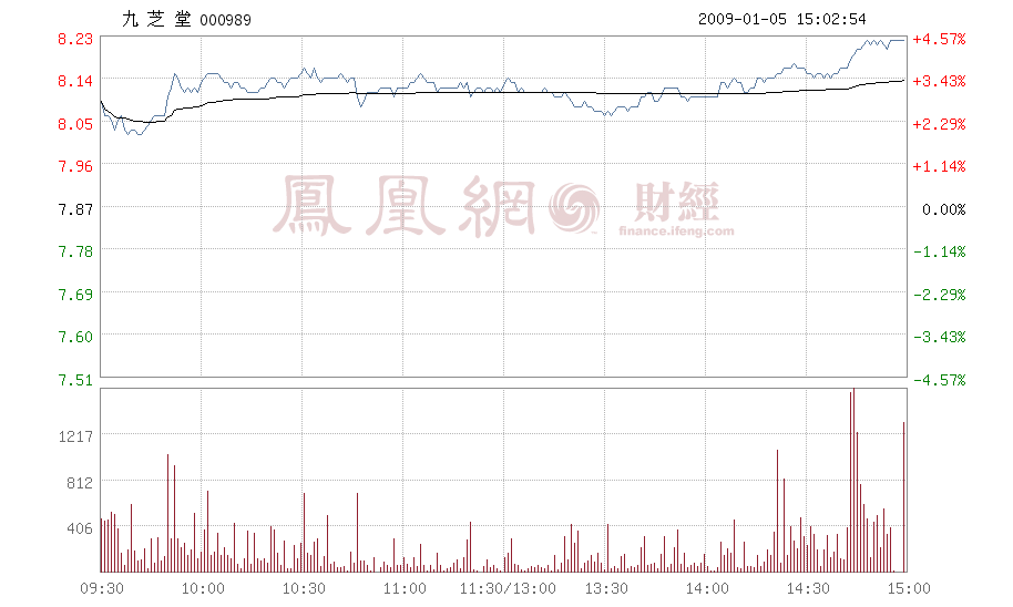 九芝堂000989 九芝堂和同仁堂六味地黄丸哪个好