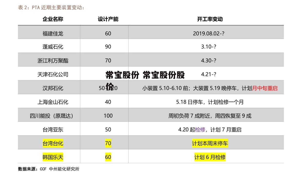 常宝股份 常宝股份股价