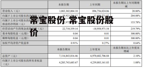 常宝股份 常宝股份股价