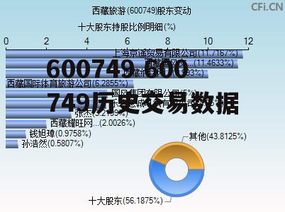 600749 600749历史交易数据