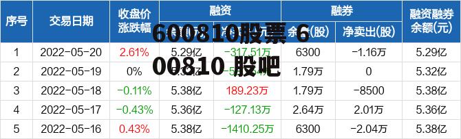 600810股票 600810 股吧