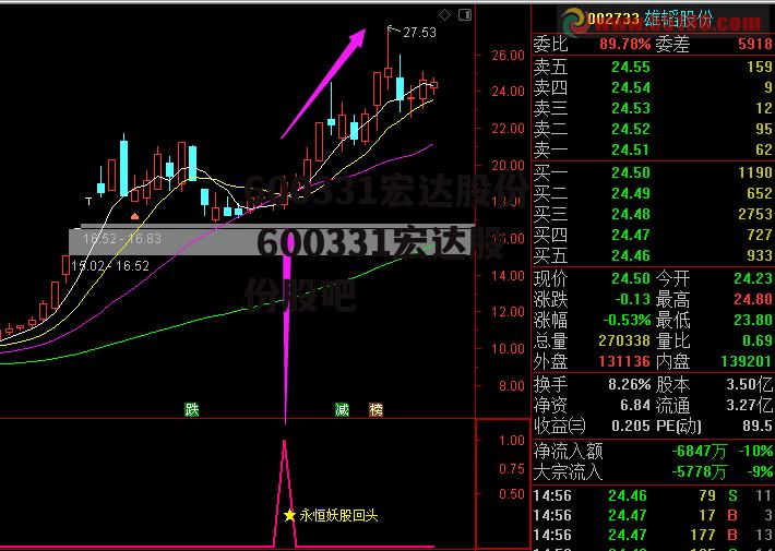 600331宏达股份 600331宏达股份股吧