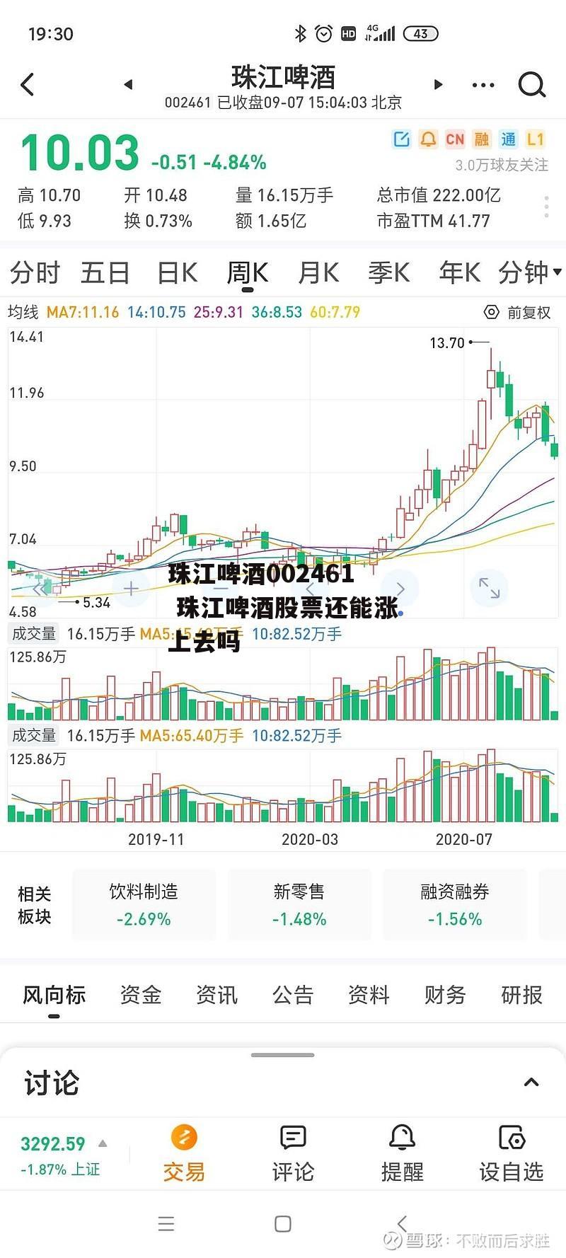 珠江啤酒002461 珠江啤酒股票还能涨上去吗