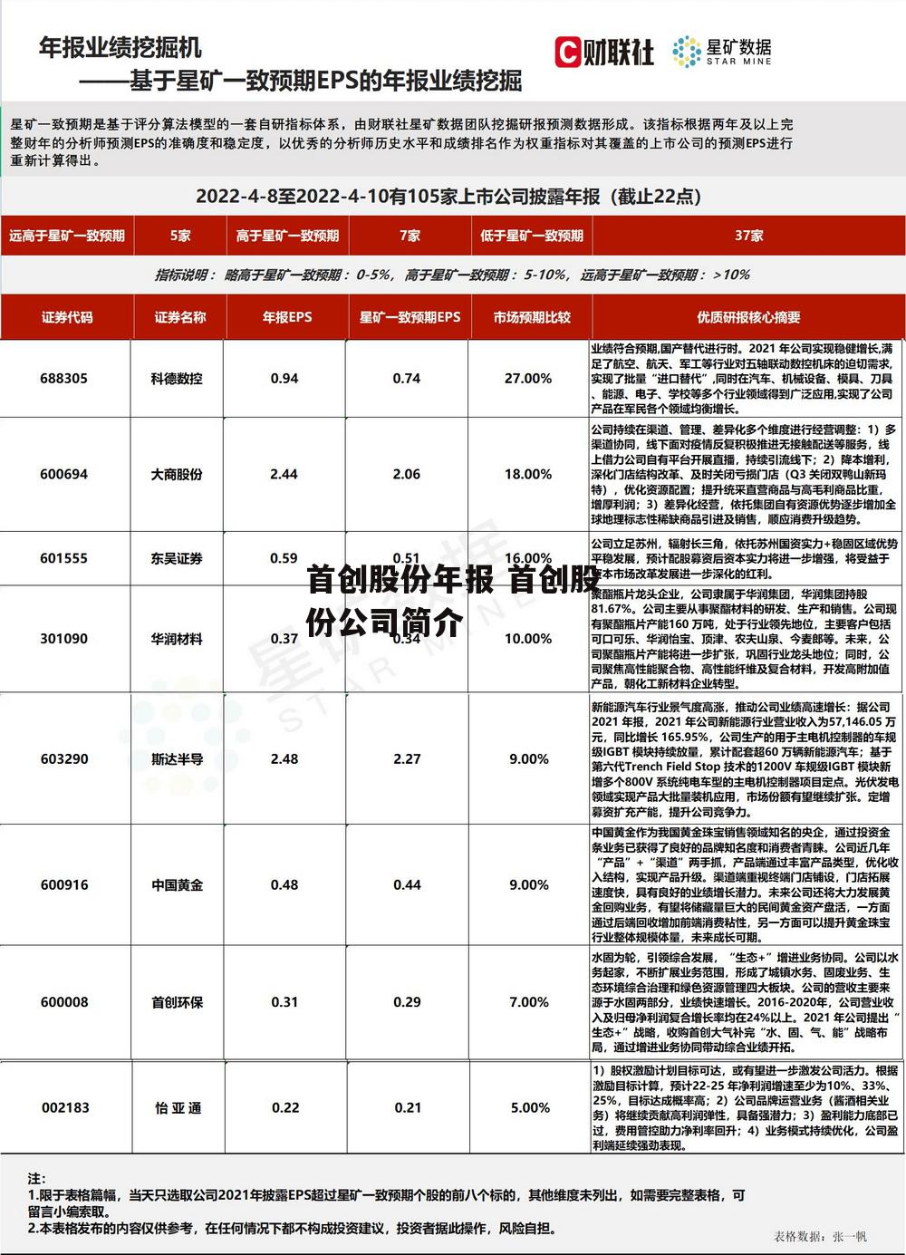 首创股份年报 首创股份公司简介