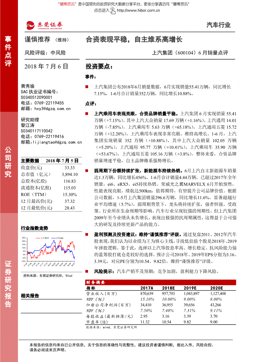 600104股票 600104股票行情