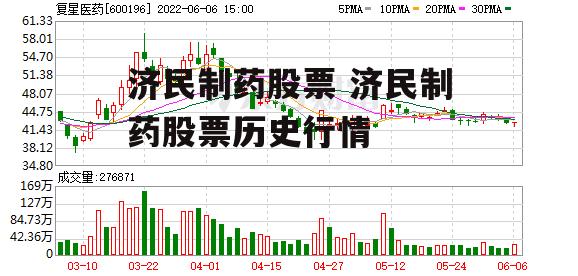 济民制药股票 济民制药股票历史行情