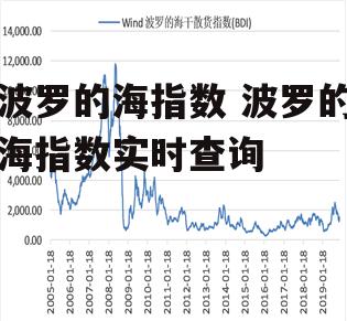 波罗的海指数 波罗的海指数实时查询