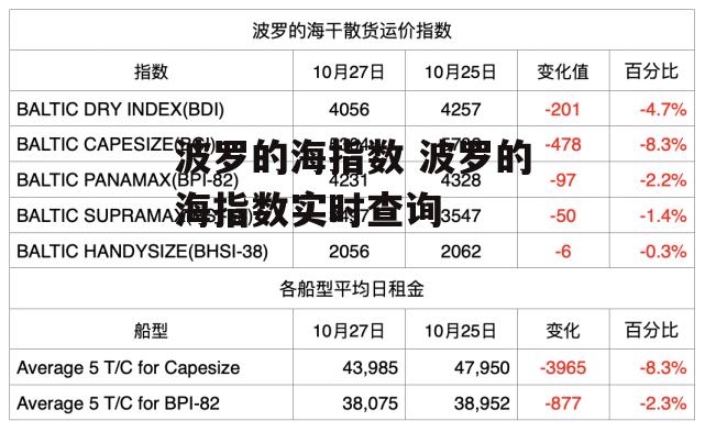 波罗的海指数 波罗的海指数实时查询