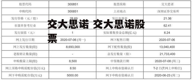 交大思诺 交大思诺股票