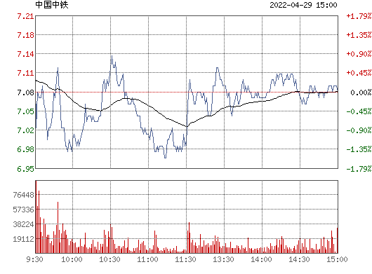 601928股票 601318 股票