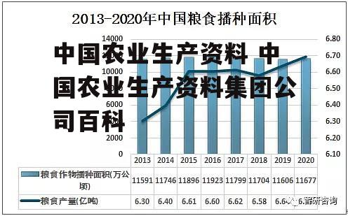 中国农业生产资料 中国农业生产资料集团公司百科