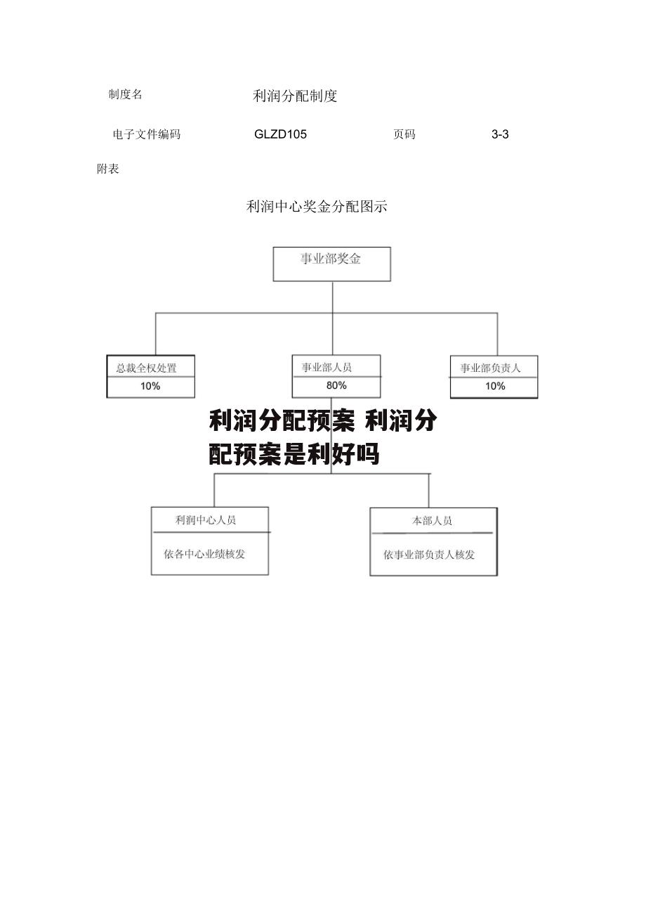 利润分配预案 利润分配预案是利好吗