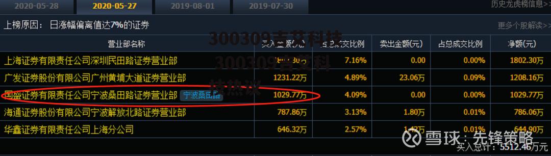 300309吉艾科技 300309吉艾科技热议