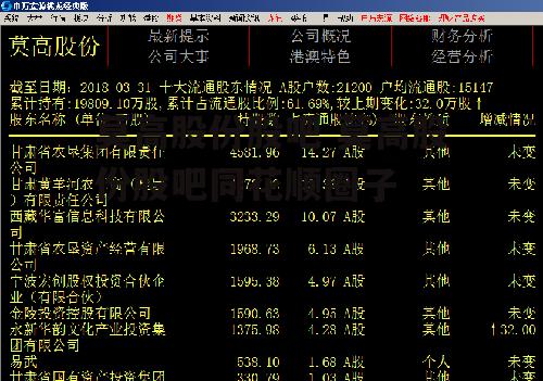莫高股份股吧 莫高股份股吧同花顺圈子