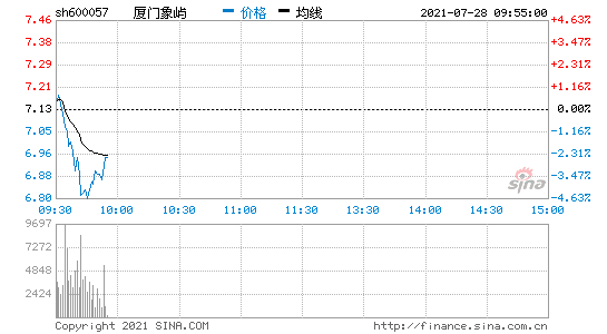 象屿股份股票 象屿集团 上市