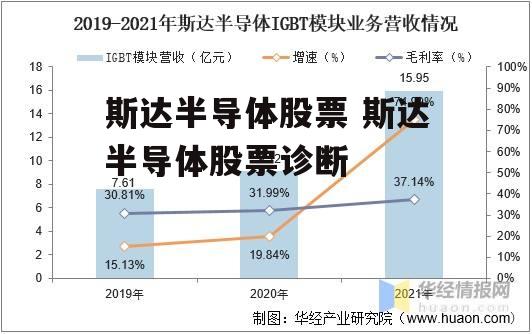 斯达半导体股票 斯达半导体股票诊断