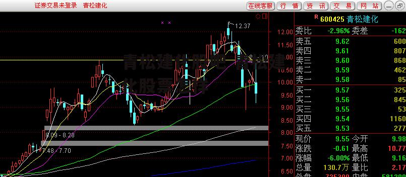 青松建化股吧 青松建化股票怎样