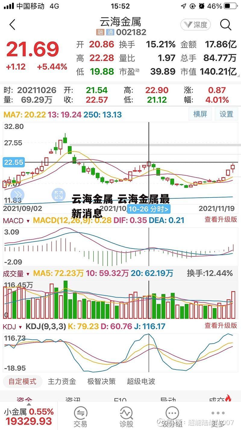 云海金属 云海金属最新消息