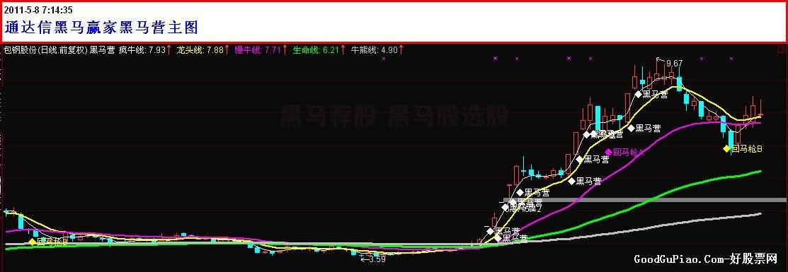 黑马荐股 黑马股选股