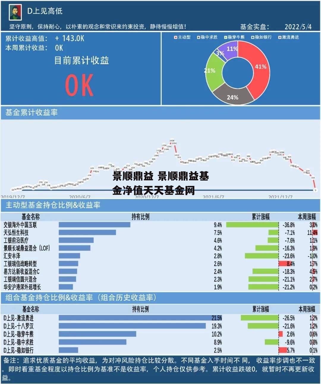 景顺鼎益 景顺鼎益基金净值天天基金网