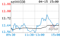 股票000338 股票000338的走势