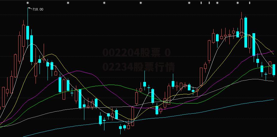 002204股票 002234股票行情