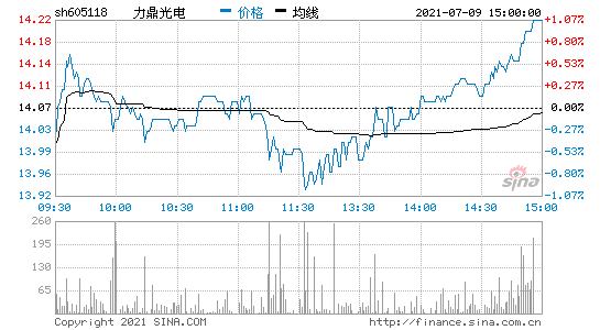 力鼎光电 力鼎光电待遇怎么样