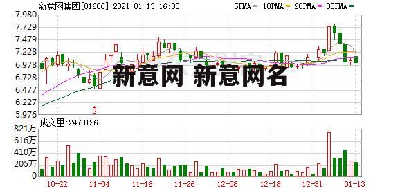 新意网 新意网名