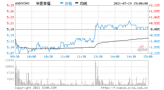 华夏幸福600340 华夏幸福600340成员企业