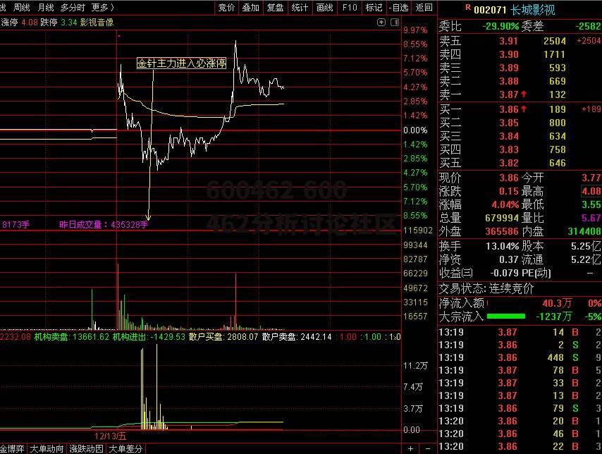 600462 600462分析讨论社区