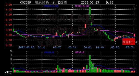 603000人民网 603000人民网牛叉诊股