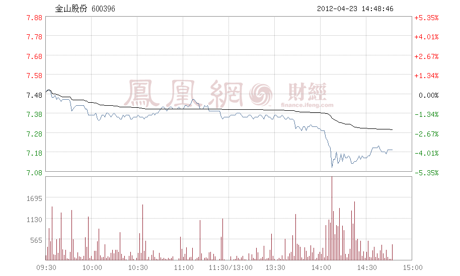 金山股份 金山股份股票